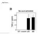 Fig. 08 - NOVEL MESENCHYMAL STEM CELL SURFACE MARKER