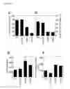Fig. 26 - NOVEL MESENCHYMAL STEM CELL SURFACE MARKER