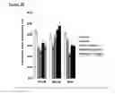 Fig. 08 - MESENCHYMAL STEM CELL PARTICLES
