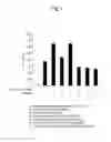 Fig. 02 - Lactic acid bacterial immunopotentiating activity-increasing composition and method for increasing immunopotentiating activity of lactic acid bacteria