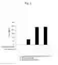 Fig. 06 - Lactic acid bacterial immunopotentiating activity-increasing composition and method for increasing immunopotentiating activity of lactic acid bacteria