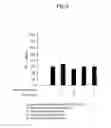 Fig. 07 - Lactic acid bacterial immunopotentiating activity-increasing composition and method for increasing immunopotentiating activity of lactic acid bacteria