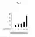 Fig. 09 - Lactic acid bacterial immunopotentiating activity-increasing composition and method for increasing immunopotentiating activity of lactic acid bacteria