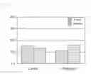 Fig. 08 - Method for preparing ginseng polysaccharide for immune stimulation and ginseng polysaccharide for immune stimulation prepared therefrom