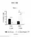 Fig. 22 - Compositions and methods for treating fibrosis