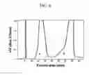 Fig. 13 - COMPOSITION FOR PREVENTING OR TREATING STAPHYLOCOCCUS AUREUS INFECTION
