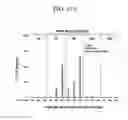 Fig. 16 - COMPOSITION FOR PREVENTING OR TREATING STAPHYLOCOCCUS AUREUS INFECTION