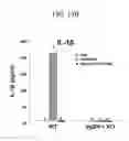 Fig. 22 - COMPOSITION FOR PREVENTING OR TREATING STAPHYLOCOCCUS AUREUS INFECTION
