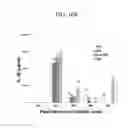 Fig. 24 - COMPOSITION FOR PREVENTING OR TREATING STAPHYLOCOCCUS AUREUS INFECTION