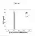 Fig. 25 - COMPOSITION FOR PREVENTING OR TREATING STAPHYLOCOCCUS AUREUS INFECTION