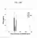 Fig. 26 - COMPOSITION FOR PREVENTING OR TREATING STAPHYLOCOCCUS AUREUS INFECTION