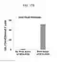 Fig. 29 - COMPOSITION FOR PREVENTING OR TREATING STAPHYLOCOCCUS AUREUS INFECTION