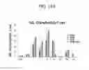 Fig. 30 - COMPOSITION FOR PREVENTING OR TREATING STAPHYLOCOCCUS AUREUS INFECTION