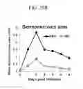 Fig. 40 - COMPOSITION FOR PREVENTING OR TREATING STAPHYLOCOCCUS AUREUS INFECTION
