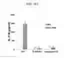 Fig. 45 - COMPOSITION FOR PREVENTING OR TREATING STAPHYLOCOCCUS AUREUS INFECTION