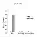 Fig. 46 - COMPOSITION FOR PREVENTING OR TREATING STAPHYLOCOCCUS AUREUS INFECTION