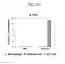 Fig. 47 - COMPOSITION FOR PREVENTING OR TREATING STAPHYLOCOCCUS AUREUS INFECTION