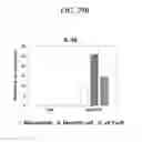 Fig. 48 - COMPOSITION FOR PREVENTING OR TREATING STAPHYLOCOCCUS AUREUS INFECTION
