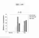 Fig. 55 - COMPOSITION FOR PREVENTING OR TREATING STAPHYLOCOCCUS AUREUS INFECTION