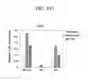 Fig. 57 - COMPOSITION FOR PREVENTING OR TREATING STAPHYLOCOCCUS AUREUS INFECTION