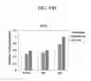 Fig. 58 - COMPOSITION FOR PREVENTING OR TREATING STAPHYLOCOCCUS AUREUS INFECTION