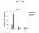 Fig. 59 - COMPOSITION FOR PREVENTING OR TREATING STAPHYLOCOCCUS AUREUS INFECTION