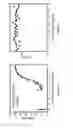 Fig. 06 - Methods and Compositions of P27KIP1 Transcriptional Modulators