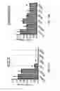 Fig. 14 - Methods and Compositions of P27KIP1 Transcriptional Modulators