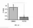 Fig. 21 - Methods and Compositions of P27KIP1 Transcriptional Modulators