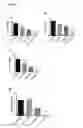 Fig. 05 - Medical agents and uses thereof