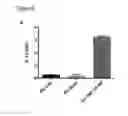 Fig. 08 - Medical agents and uses thereof