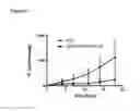 Fig. 11 - Medical agents and uses thereof