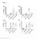 Fig. 16 - Medical agents and uses thereof