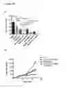 Fig. 18 - Medical agents and uses thereof