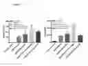 Fig. 21 - Medical agents and uses thereof