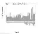 Fig. 08 - Mutant NGAL proteins and uses thereof