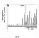 Fig. 09 - Mutant NGAL proteins and uses thereof