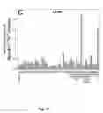 Fig. 10 - Mutant NGAL proteins and uses thereof