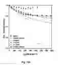Fig. 21 - Mutant NGAL proteins and uses thereof