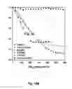 Fig. 22 - Mutant NGAL proteins and uses thereof