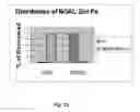 Fig. 30 - Mutant NGAL proteins and uses thereof