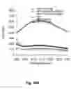 Fig. 36 - Mutant NGAL proteins and uses thereof
