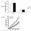 Fig. 09 - MODULATION OF ESTROGEN RECEPTOR-RELATED RECEPTOR GAMMA (ERR GAMMA) AND USES THEREFOR