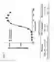 Fig. 04 - Therapeutic uses of modified FGF-21 polypeptides