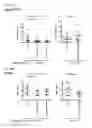 Fig. 41 - Therapeutic uses of modified FGF-21 polypeptides