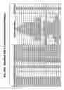 Fig. 43 - Therapeutic uses of modified FGF-21 polypeptides