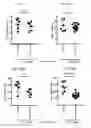 Fig. 48 - Therapeutic uses of modified FGF-21 polypeptides
