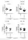 Fig. 49 - Therapeutic uses of modified FGF-21 polypeptides