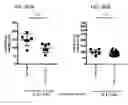 Fig. 50 - Therapeutic uses of modified FGF-21 polypeptides