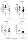 Fig. 51 - Therapeutic uses of modified FGF-21 polypeptides